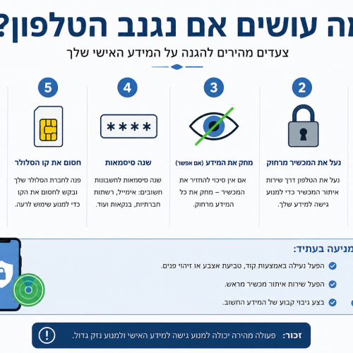 מה עושים אם נגנב הטלפון? מדריך חירום לצעדים הראשונים