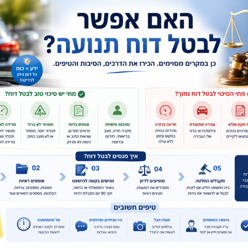האם אפשר לבטל דוח תנועה? המדריך המלא להתמודדות עם קנסות